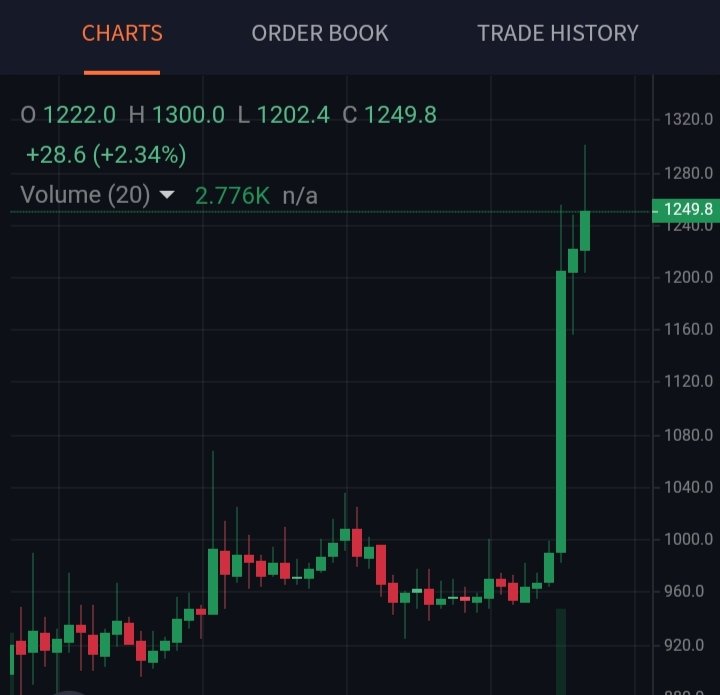 PramodK78264248's tweet photo. 🔥🔥240% Profit result in last 24 hour 🚀🚀

✅ #om 150% within 11 minutes
✅ #loka 20% within 5 hour
✅ #for 44% within 3 days
✅ #pnt 26% within 6 hour
✅#yfll 80% within 4 hour https://t.co/qWbK4VlPDw