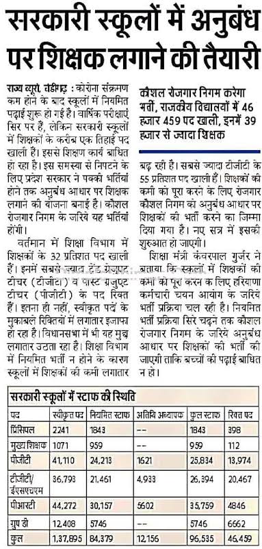 Regular bharti kro <a href="/mlkhattar/">Manohar Lal</a>
<a href="/chkanwarpal/">Ch. Kanwar Pal</a>
<a href="/BJP4Haryana/">Haryana BJP</a>
<a href="/BJP4Chandigarh/">BJP Chandigarh</a>
बच्चो के भविष्य को उज्जवल करे और वर्ष 2022 में  जेबीटी भर्ती करे ! #Haryana_Needs_Teachers