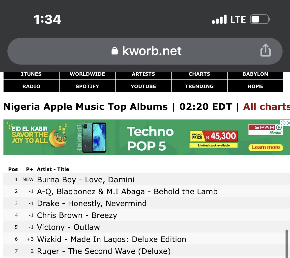investorcisco's tweet photo. Made in Lagos. 😳😳 https://t.co/jEvSQriju6