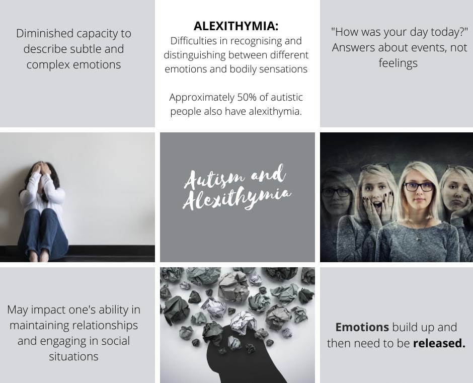 Alexithymia translates from Greek as “no words for emotion” - is trouble identifying, understanding &amp; describing emotions. It means it is difficult noticing distress as it is emerging &amp; overall difficulties regulating feelings. Estimates are of a 50-85% prevalence with #autism