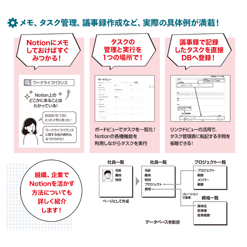 yojiro_kondo's tweet photo. またまた、弊社からNotion本出ます。

その名も、、、

「Notion最強の仕事術」

Notionを仕事で活用する方法を、具体例を交え個人の仕事術だけでなく、組織での使い方までこの一冊で丸わかり。

7/16(土)発売です。（電子版は8月以降にリリース）