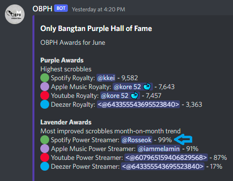 _moonjinniecart's tweet image. Spotify Power Streamer :&amp;gt;

Yay!! So happy 🥹🥳 

#StreamMORE #MorebyJhope #JHOPEJackInTheBox #jhope #jhope_MoreToday