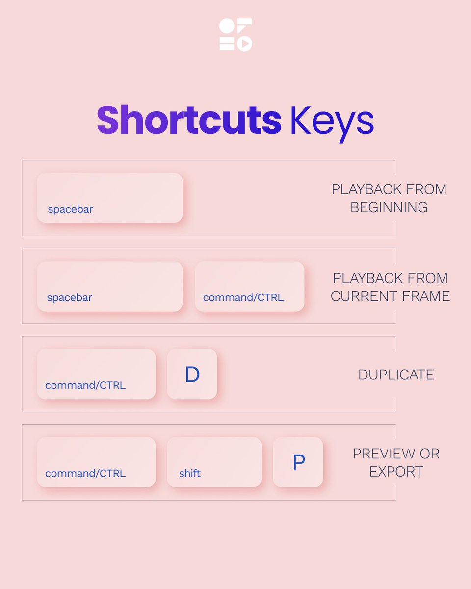 Offeo's tweet photo. Shortcuts for you to use OFFEO like a pro 😎
#OFFEO #videoeditor #socialmediamarketing https://t.co/yjkQRSqoLR