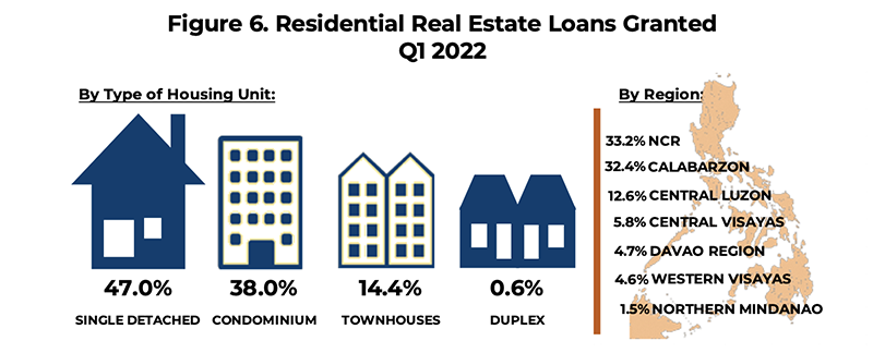 inyourspaceph's tweet photo. Residential Real Estate Loans Q1 2022 provided by Banko Sentral ng Pilipinas

Ask us how to go about yoür home loan.

#residential #home #realestate #homeloan #mortgage #bankfinancing #listwithus https://t.co/v6SOydnOZy