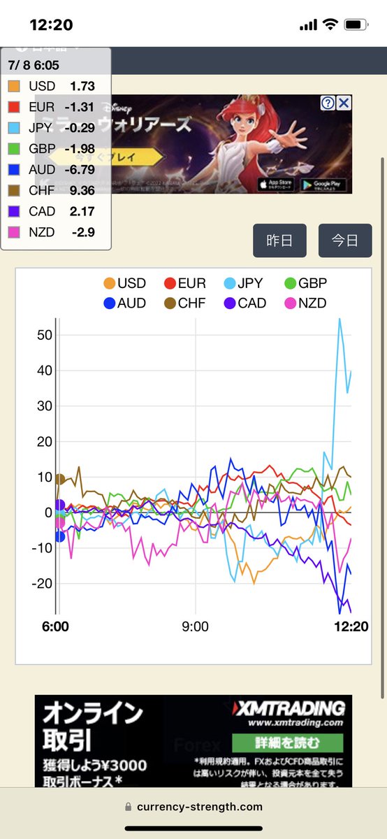 Re_M3003's tweet image. 安倍さんが撃たれるの織り込み済みみたいにみえちゃうよなぁ、、