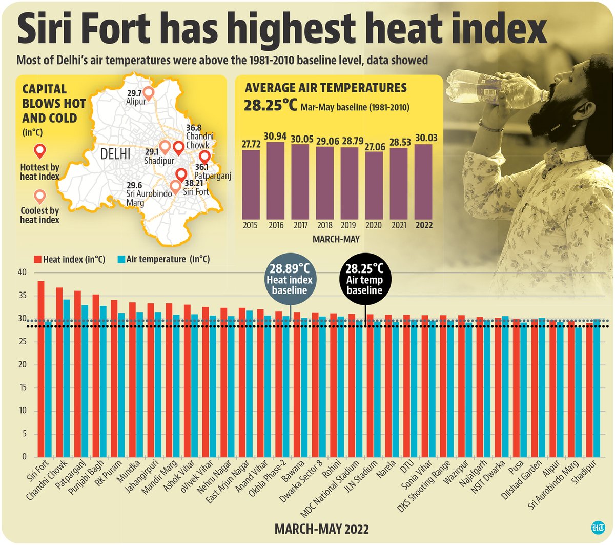 HT Delhi tweet media