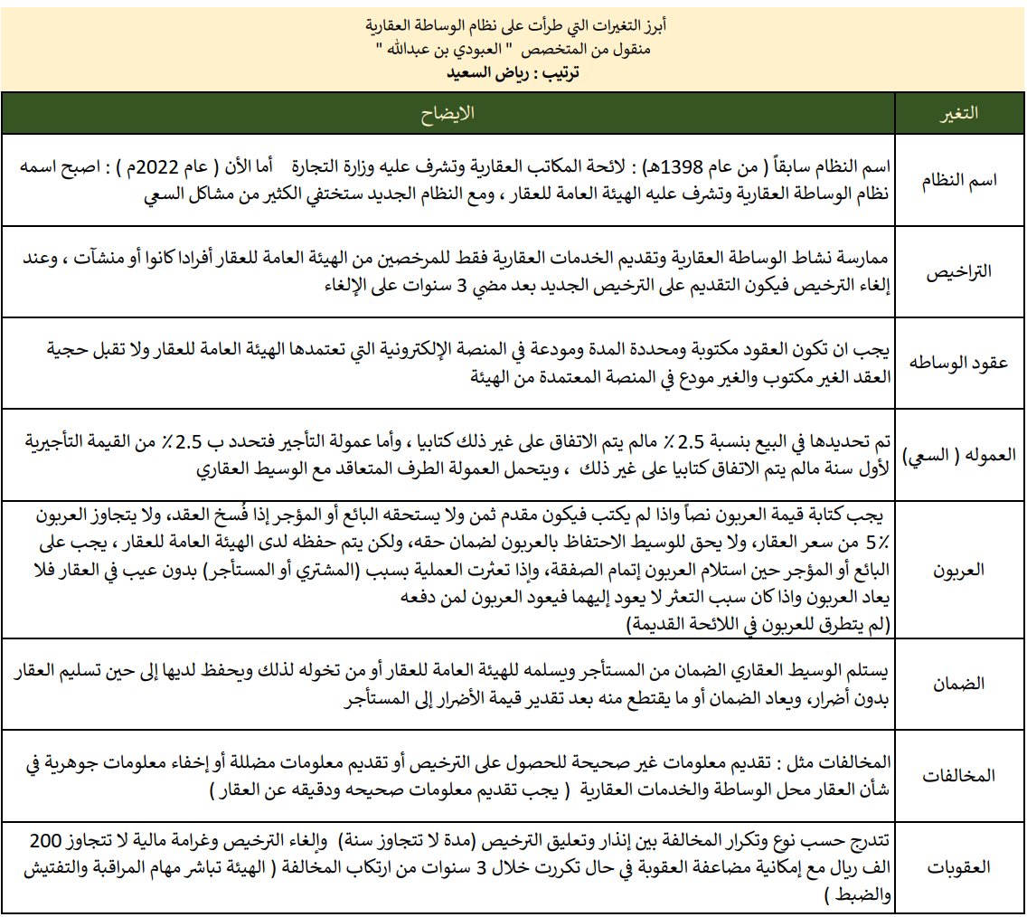 #نظام_الوساطة_العقارية مع الشكر للأستاذ <a href="/Alaboudi_rei/">العبودي بن عبدالله🎙️</a>