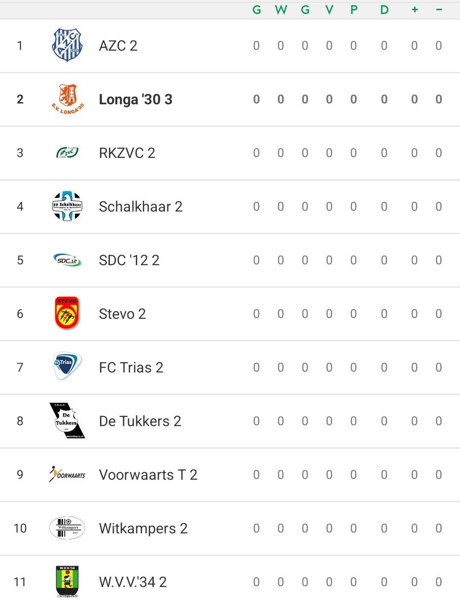 Indeling reserve 1e klasse bekend! <a href="/longa30/">Longa '30</a> <a href="/WedsecLonga30/">WedstrijdsecLonga'30</a> <a href="/RKZVC/">RKZVC</a> <a href="/wvv2/">WVV'34 2</a> <a href="/RKVVSTEVO_2/">Stevo 2</a> <a href="/fctrias/">FC Trias</a>