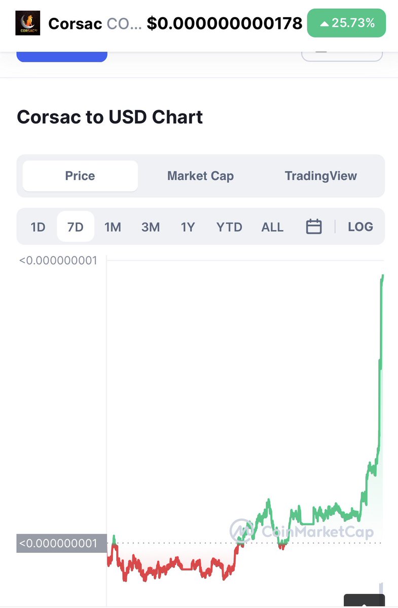 It’s been a nice day for the market and a great week for Corsac v2!!! 
#CorsacV2
#CryptoCommunity 
#Next100XGEMS 
#cryptocurrency