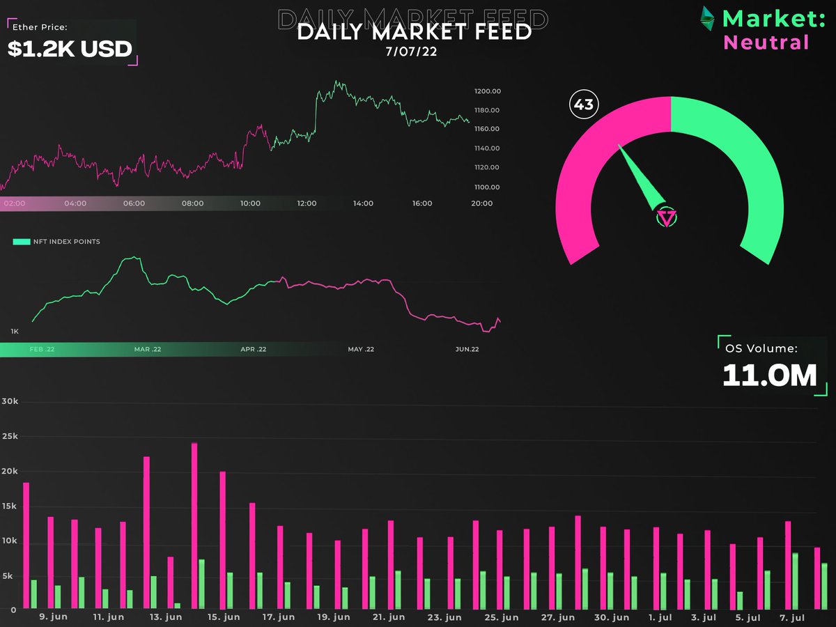 Vault NFT tweet media