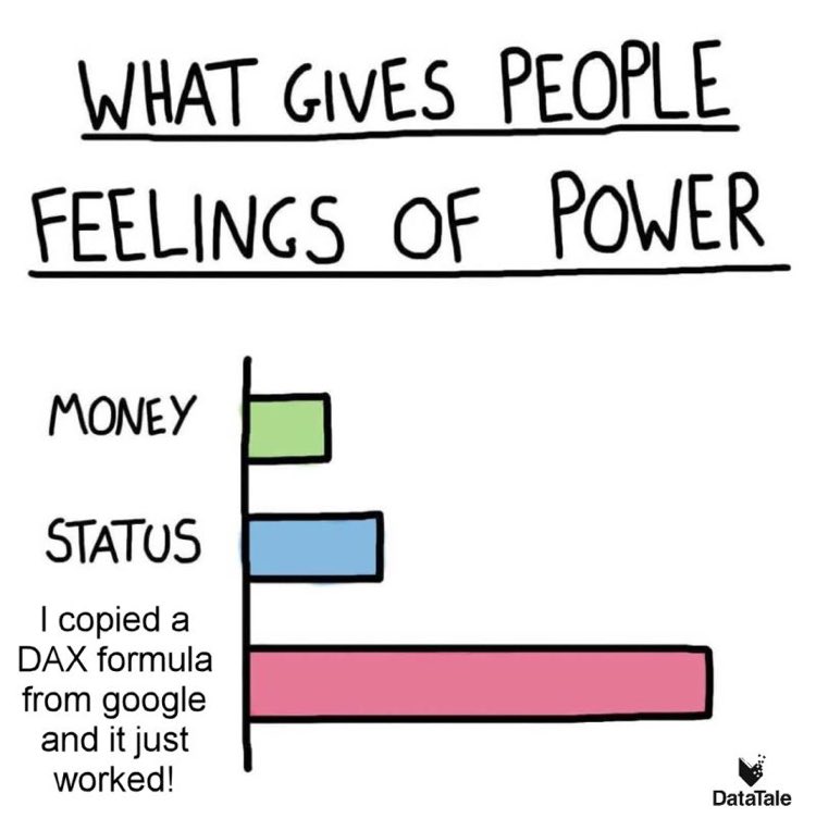 thepowerbiqueen's tweet photo. https://t.co/T2ZQsHjC11