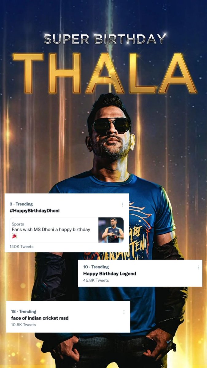 #HappyBirthdayDhoni trending from more than 24 hours 
#HappyBirthdayLegend trending from more than 24 hours 
FACE OF INDIAN CRICKET MSD trending from more than 36 hours 😎😎 #MSDhoni #MSDhoni𓃵