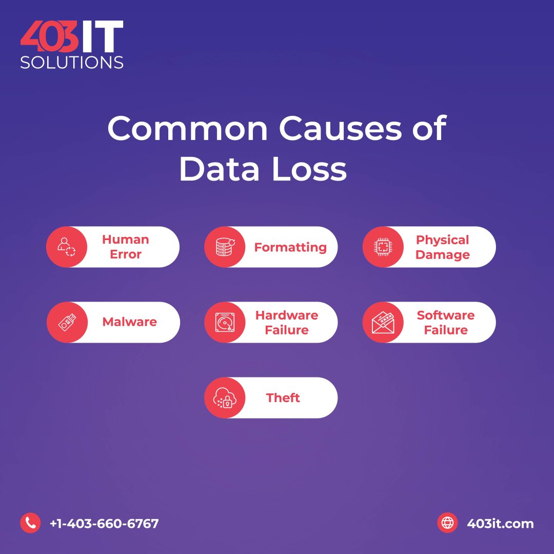 Solutions403's tweet photo. There can be many reasons for data loss. . However, data loss can have very damaging consequences. So better be prepared if something like that ever arises.
#403IT #informationtechnology #tech #cybersecurity #networking #software #programming #coding #python #innovation https://t.co/M38yMbcqE9