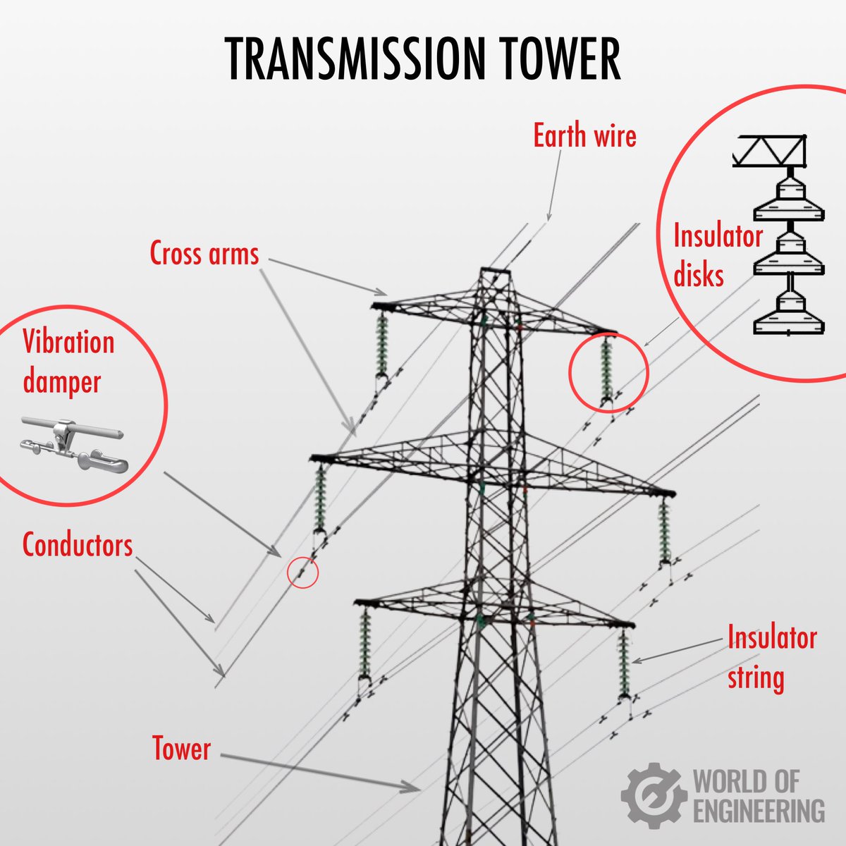 John on Twitter "RT engineers_feed Transmission tower."