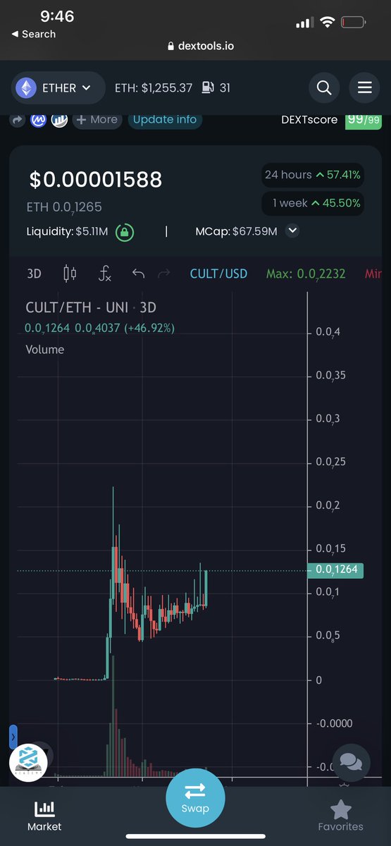 $CULT / $ETH 

🤫