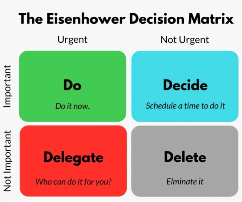 foreverknow's tweet image. The Eisenhower Decision Matrix
#TheEisenhowerDecisionMatrix
#TheEisenhowerMatrix 
#DecisionMatrix 
#Urgent 
#NotUrgent 
#Important 
#NotImportant 
#Do 
#Decide 
#Delegate 
#Delete