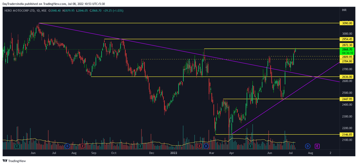 DayTradersIndia's tweet photo. #HeroMotoCo https://t.co/bA0sWzg9GR