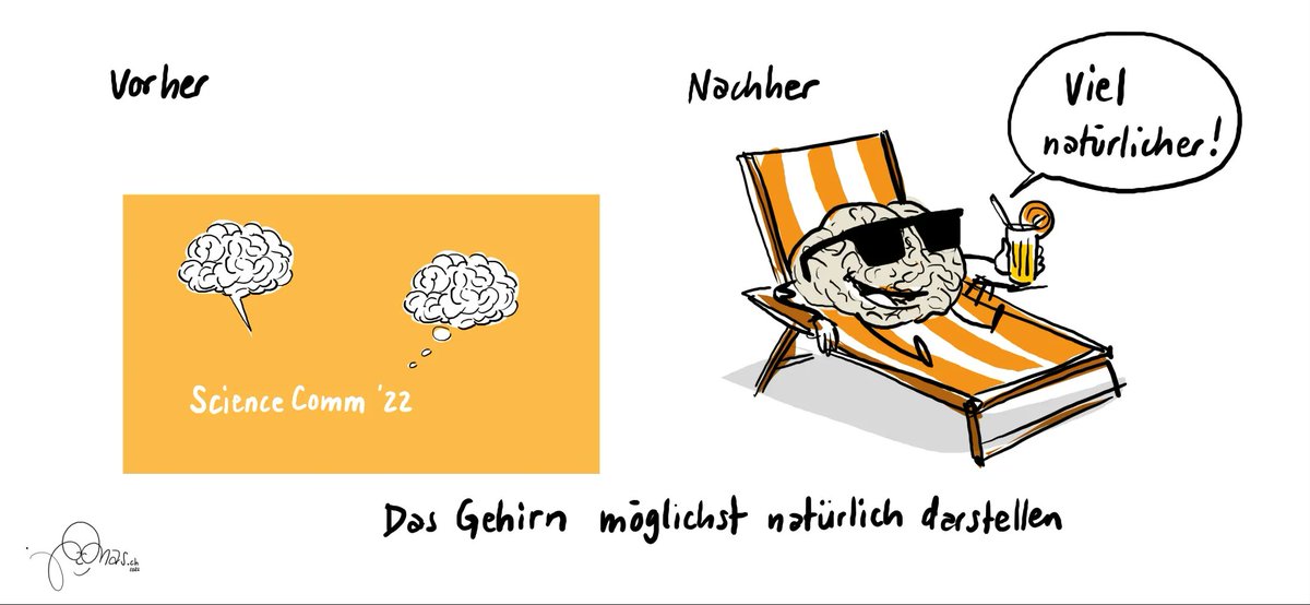 ScienceEtCite's tweet photo. ☀️🍹🏖⛺️⛰ Wir wünschen schöne Sommerferien! Natürlich arbeiten wir auch in den nächsten Wochen fleissig an unseren Projekten. 
Die Illustration hat Livezeichner https://t.co/f5JuHnb2te während der #ScienceComm22 gezeichnet zum Thema #visualization. 
#WissKomm https://t.co/QaOcGC2CTg