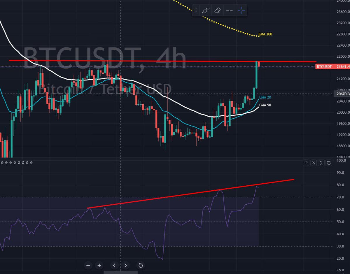 Cameron (@michael31167163) on Twitter photo #bitcoin Bullish Divergance, this is extremely bullish.
Wow.
<a href="/rovercrc/">Crypto Rover</a> <a href="/Bitboy_Crypto/">GIGA CHAD</a> <a href="/Frankie_Candles/">Frankie Candles</a> <a href="/StackerSatoshi/">Satoshi Stacker</a> <a href="/MMCrypto/">MMCrypto</a> <a href="/TheMoonCarl/">Carl Moon</a> <a href="/MattWallace888/">Matt Wallace</a> <a href="/CryptosR_Us/">CryptosRus</a> #bitcoin Bullish Divergance, this is extremely bullish.
Wow.
<a href="/rovercrc/">Crypto Rover</a> <a href="/Bitboy_Crypto/">GIGA CHAD</a> <a href="/Frankie_Candles/">Frankie Candles</a> <a href="/StackerSatoshi/">Satoshi Stacker</a> <a href="/MMCrypto/">MMCrypto</a> <a href="/TheMoonCarl/">Carl Moon</a> <a href="/MattWallace888/">Matt Wallace</a> <a href="/CryptosR_Us/">CryptosRus</a>