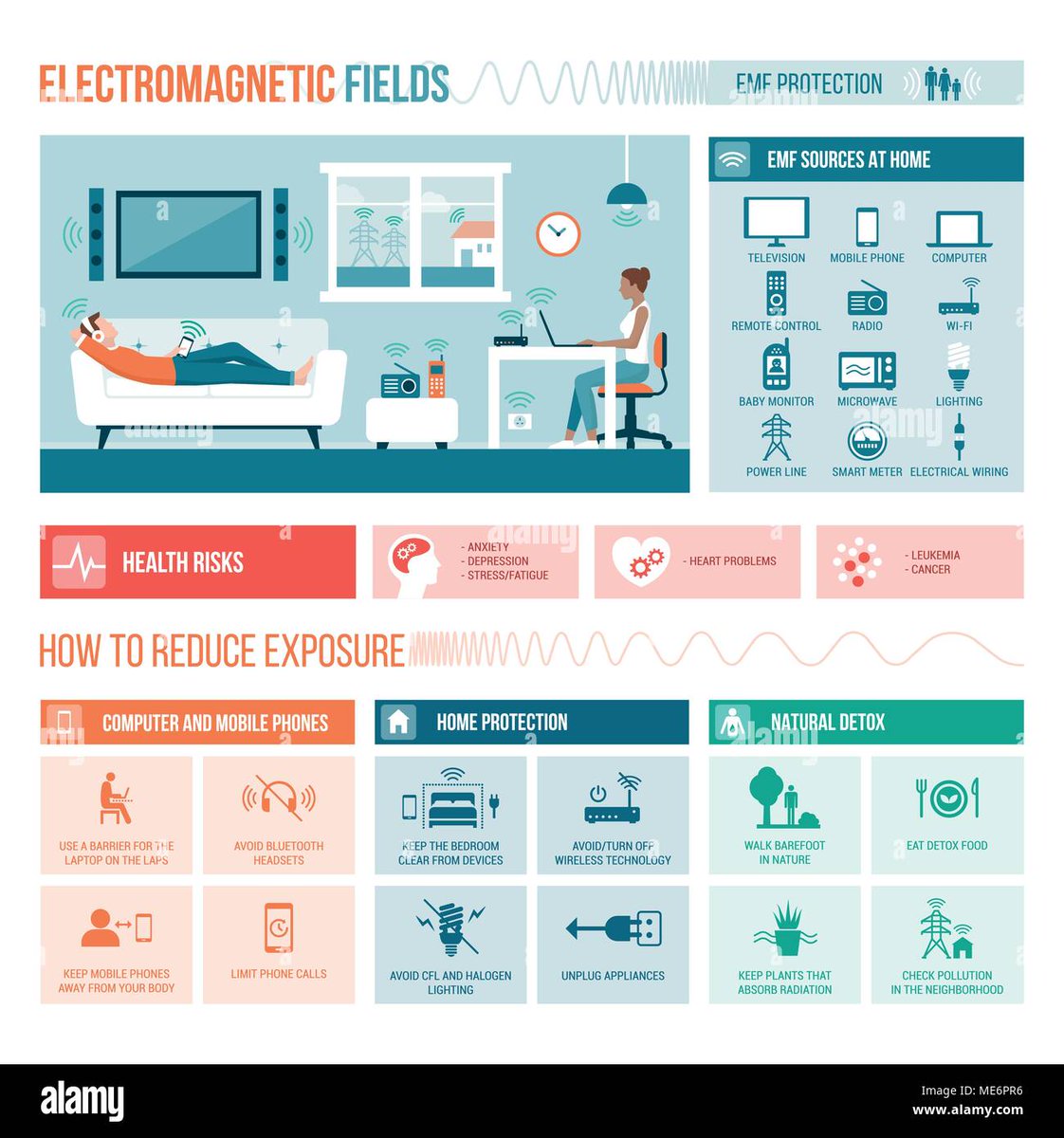 How are electromagnetic fields effecting us?
#dubai #uae #electromagnetic #technology #HealthCare #medical