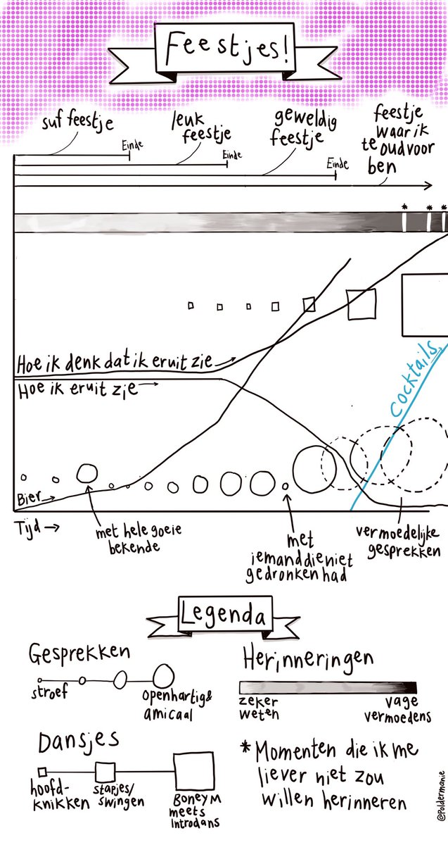 Poldermanie's tweet image. Feestje