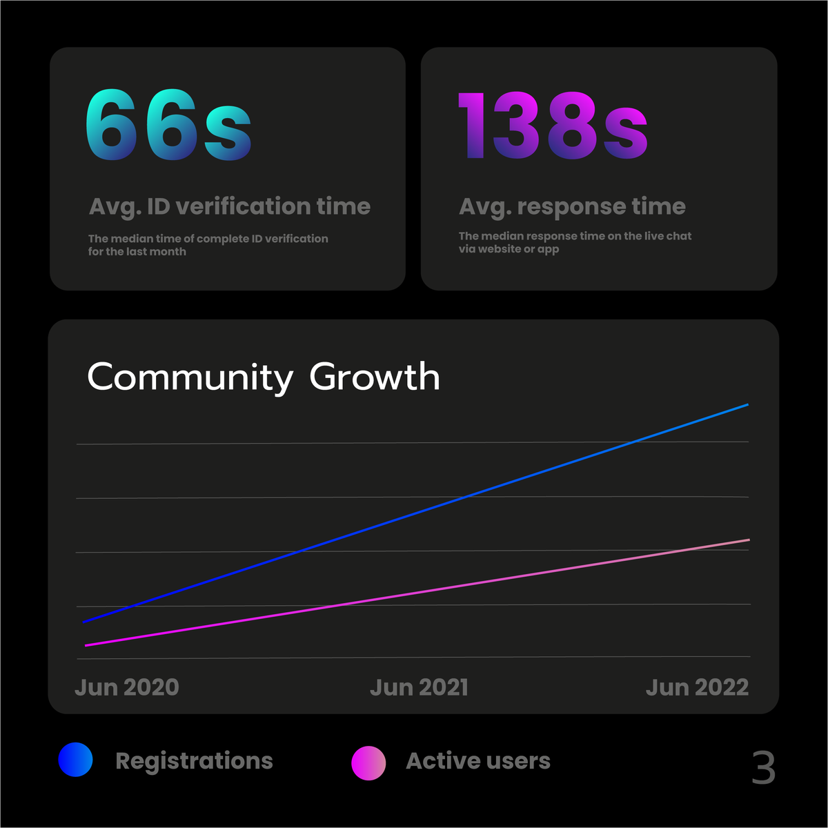 YouHodler's tweet photo. Hi YouHodlers! Enjoy these interesting stats 👇 https://t.co/xhxNyRxK0E