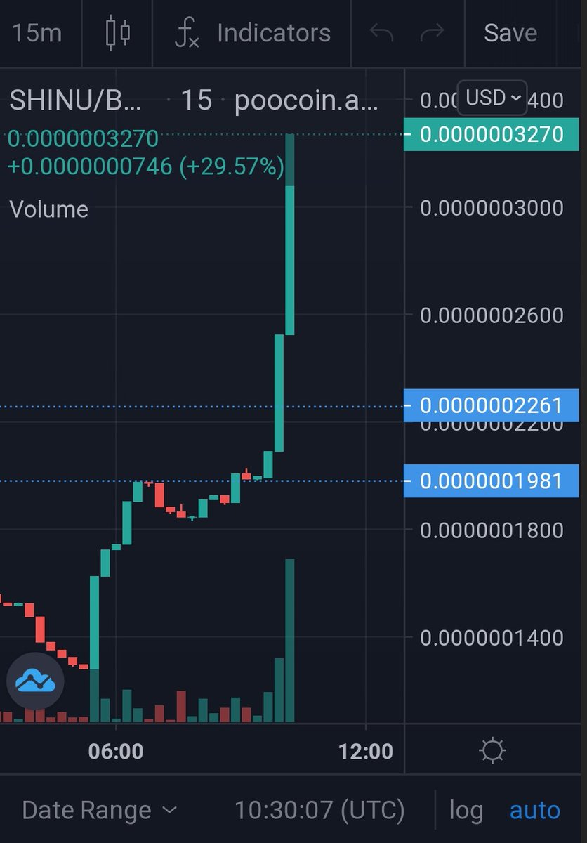 Can you feel the FOMO yet ?

$SHINU TAKEOVER IS REAL

#Shinu #Shinuarmy #Shinutakeover #Bullish #Memecoin #Elonmusk #Shib #Doge #Dogecoin