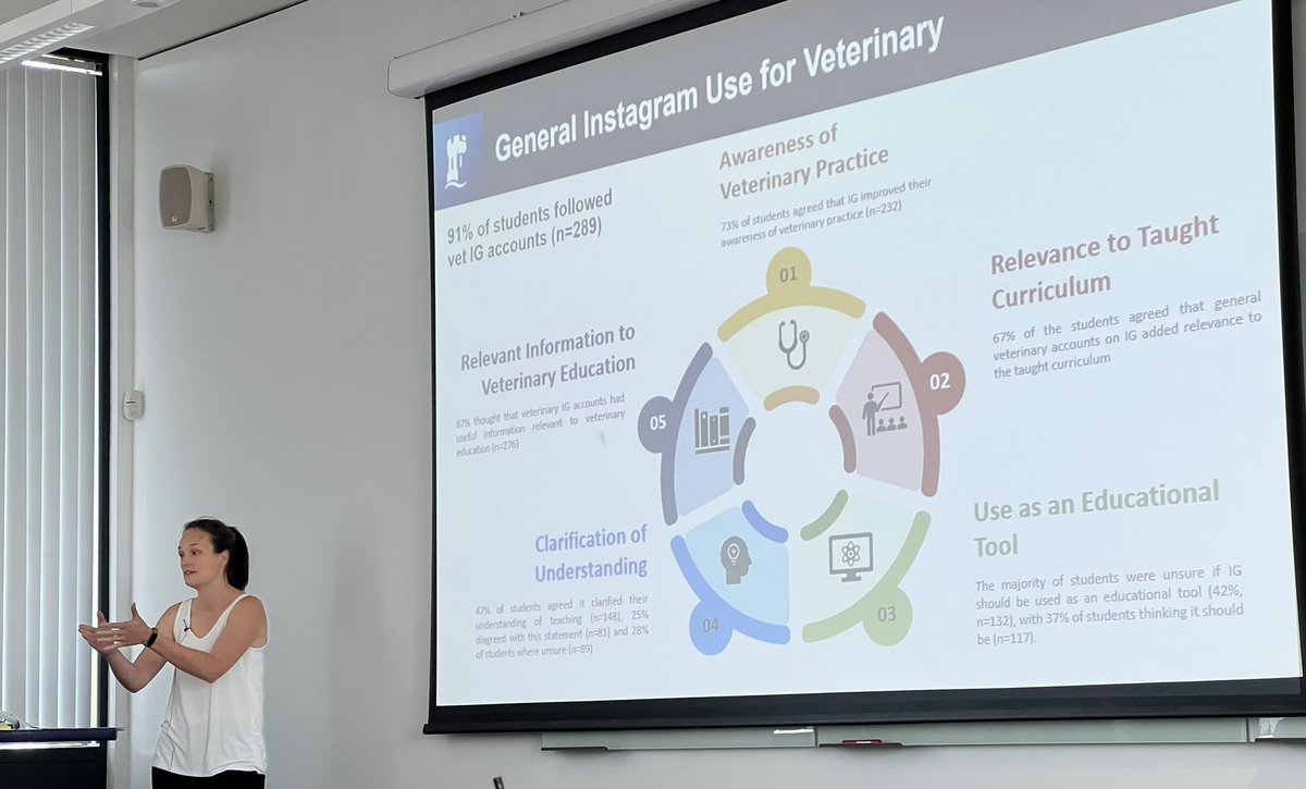 Short communications for the morning have started! Here we’re learning from <a href="/GinnySherwin/">Ginny</a> and the use of Instagram in #veted  #veted2022