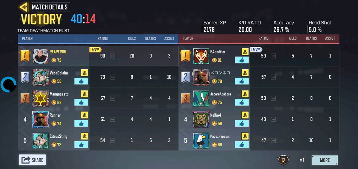 AlfaReaper6's tweet photo. Unstoppable!! On #CallOfDuty (mobile) if you think you have what it takes to end my streak hit me up. Let's throw down 😁☠️🥱☢️⚠️🔥
The #Reaper can not be stopped 🚫 https://t.co/beHRBf1cKB