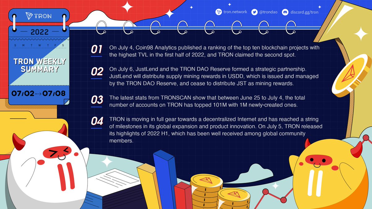 trondao's tweet photo. 🧐Check out #TRON Highlights from this week (July 2, 2022 - July 8, 2022).

🙌We'll update you on the main news about #TRON and #TRON #Ecosystem. So stay tuned, #TRONICS! https://t.co/Csd06g2IEK