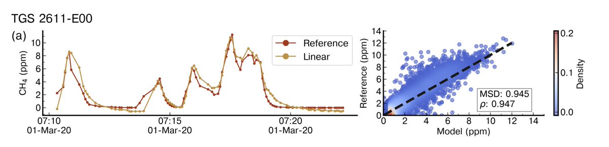 ciais_philippe's tweet photo. Low cost sensors to measure atmospheric #CH4

This study analyzed the performances of Figaro® low cost tin-oxide sensors to measure atmospheric CH4 variations of a few ppm within a few minutes, typical of small leaks

https://t.co/LMhJdcu7Hs https://t.co/ScTV7XS75O