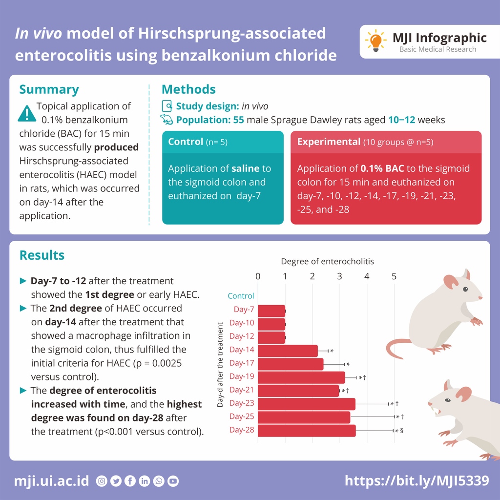 MedJIndones's tweet photo. In vivo model of #Hirschsprung-associated #enterocolitis using #benzalkonium #chloride

Link: https://t.co/7xXnfYfeVe

#medjindones #medicaljournalofindonesia #medical #medicine #journal #scientific #indonesia https://t.co/7NSihSmWFR