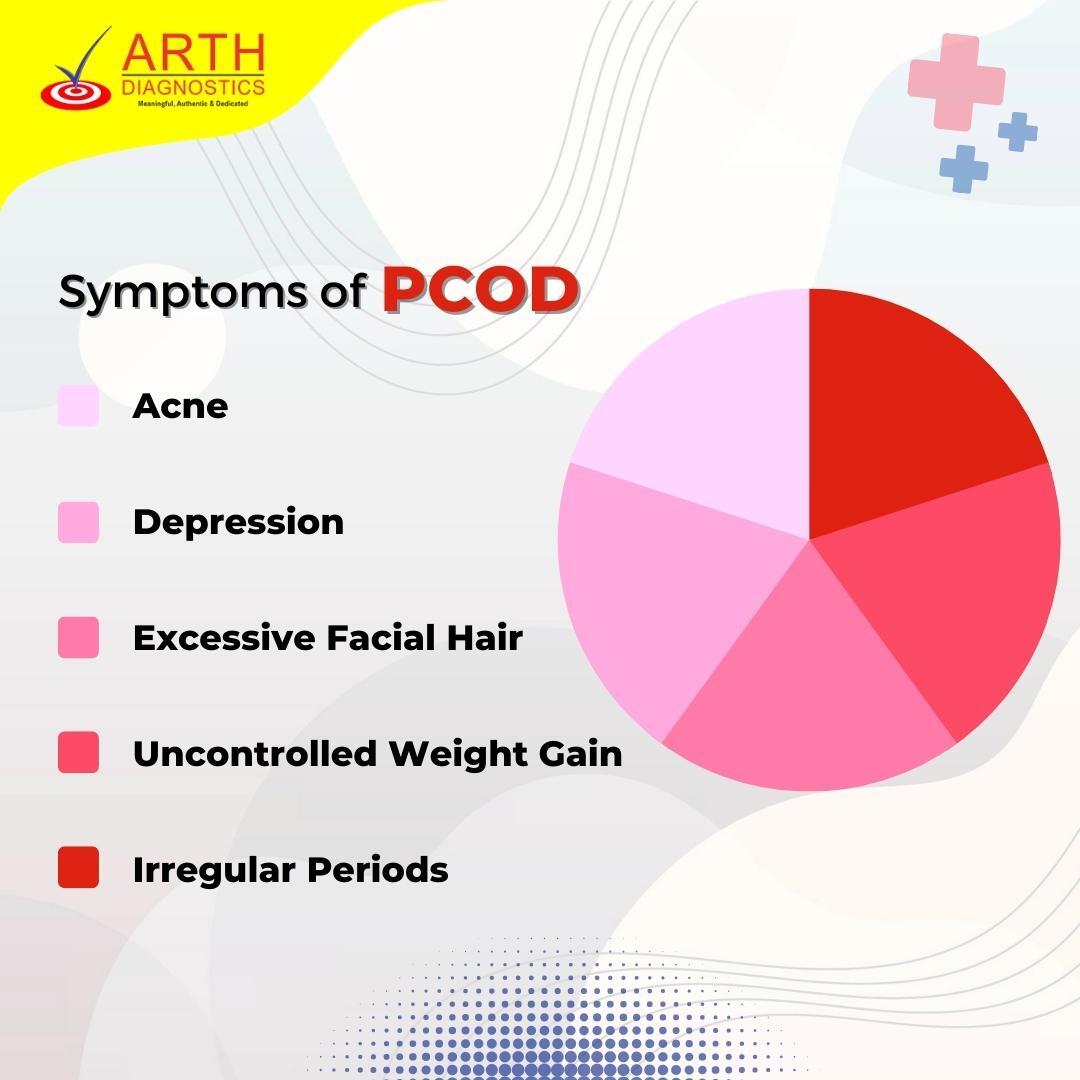 ArthDiagnostics's tweet image. PCOD is a serious medical condition. Book your test now with Arth Diagnostics.

+91 7073308880

#arthdiagnostics #PCOD #PCOS #hormonaldisorder #hormonalimbalance #pcodtreatment #pcodlife #pcodtips #pcodfacts #diagnosticcenter #pathlab #pathlabinudaipur #udaipur