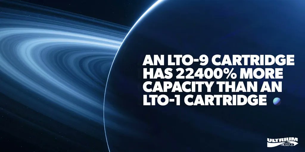 Since the introduction of LTO-1 tape in the year 2000 the cartridge capacity has increased from 200 GB to 45 TB (compressed) for LTO-9. See the LTO Technology Roadmap. bit.ly/3afqcVE #tapefortomorrow #lto #roadmap