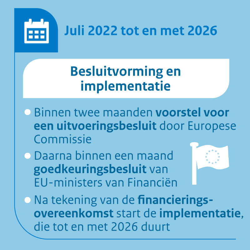 Financien's tweet photo. Het kabinet heeft vandaag officieel het Nederlandse Herstel- en Veerkrachtplan ingediend bij de Europese Commissie. Het plan bevat 21 hervormingen en 28 investeringsplannen. De huidige omvang van het plan is 5,2 miljard euro. 

Meer info ⤵️
