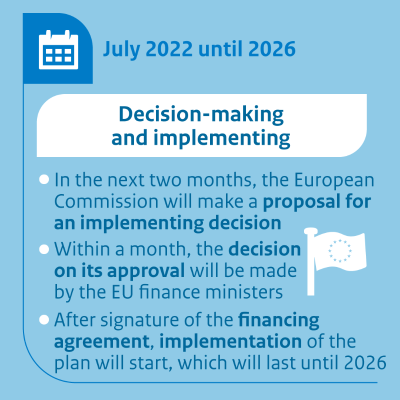 Financien's tweet photo. Today the Dutch government officially submitted its Recovery and Resilience Plan to the European Commission. The plan contains 21 reforms and 28 investment projects. The current size of the plan is 5.2 billion euro. 

More info ⤵️