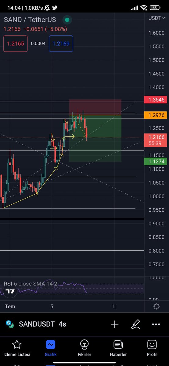 CryptoBarss's tweet photo. #Sandbox dün gece Çok fazla short kaçırdık son 3 post bunlar malesef :/
@chille 
@CryptoJobs3 
@efloud 
@DrWod_ https://t.co/RYcNbSKs5H