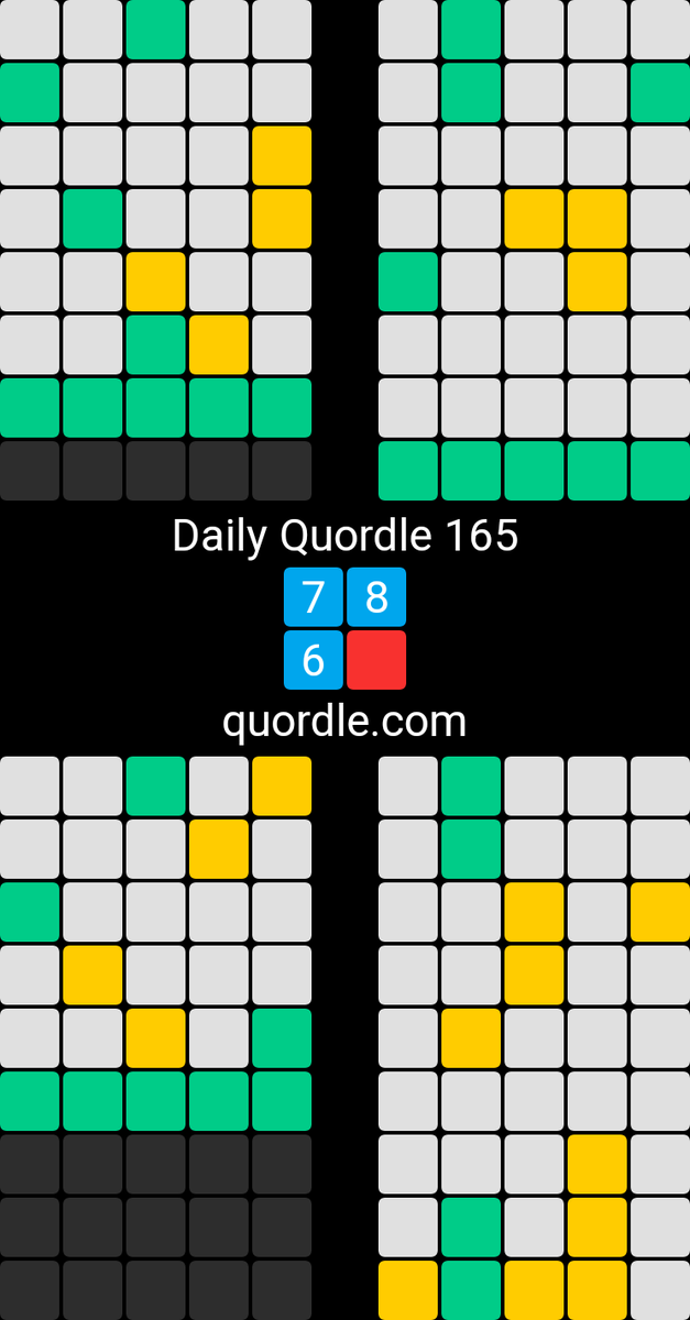 Goetz4house's tweet photo. Daily Quordle 165
7️⃣8️⃣
6️⃣🟥
https://t.co/J5Gpe5MM8C https://t.co/XD0VEJLDiT