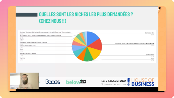 Beaucoup me demandent :

"Quelles sont les niches les plus rentables en 2022 ?"

Voici une bonne réponse de <a href="/DotmarketEU/">Dotmarket.eu 💻</a> :

"Et si on prenait la valeur de revente d'un site et la demande pour qualifier la rentabilité d'une niche ?"

Voici à droite les niches les plus demandées 👇