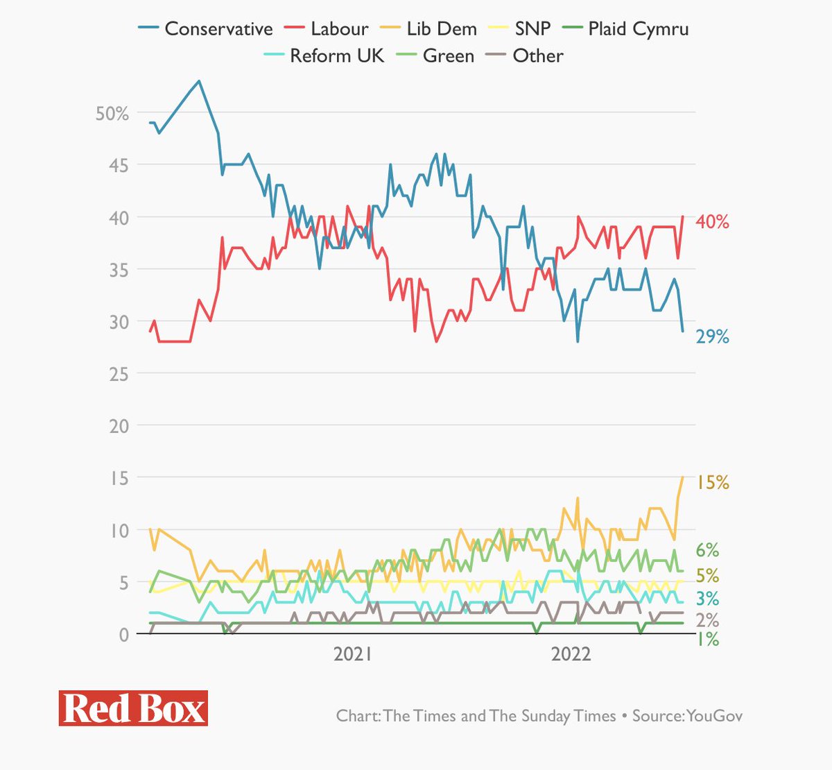 la times love tories la times love tories