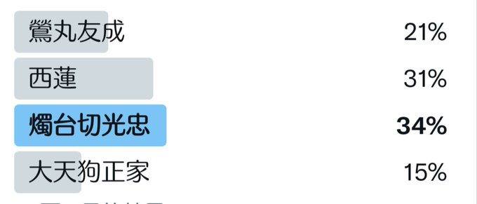 次回、お頭と素顔の私

※他メンバーをチョイスした理由も残しておきます|ω• ) 