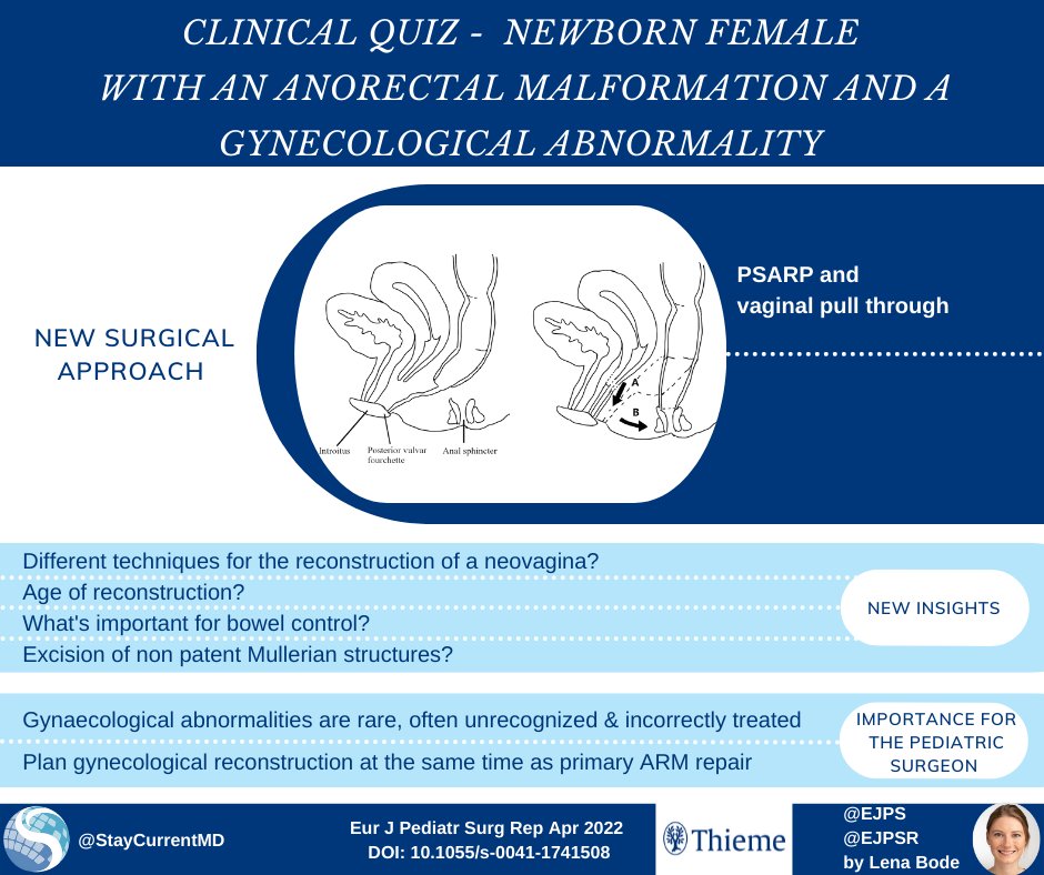 Surgical Strategy Case Report
'Clinical Quiz - Newborn Female with an #anorectalmalformation and a Gynecological abnormality' Apte A et al.
for @staycurrentmd and @ejps_reports 

Full article: thieme-connect.com/products/ejour…

#some4pedsurg #vaginalatresia #pedsurg @EupsaSurgeons