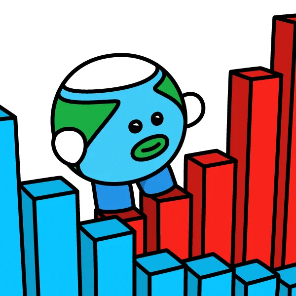 7月11日は【世界人口デー】
1987年のこの日、世界の人口が50億人を超えたことから、人口問題への意識を高めようと国連開発計画によって制定された。世界人口白書によると、2022年の世界の人口は79億5400万人で、2021年に比べ7900万人の増加。日本の人口は1億2600万人で10万人の減少。
#今日は何の日 