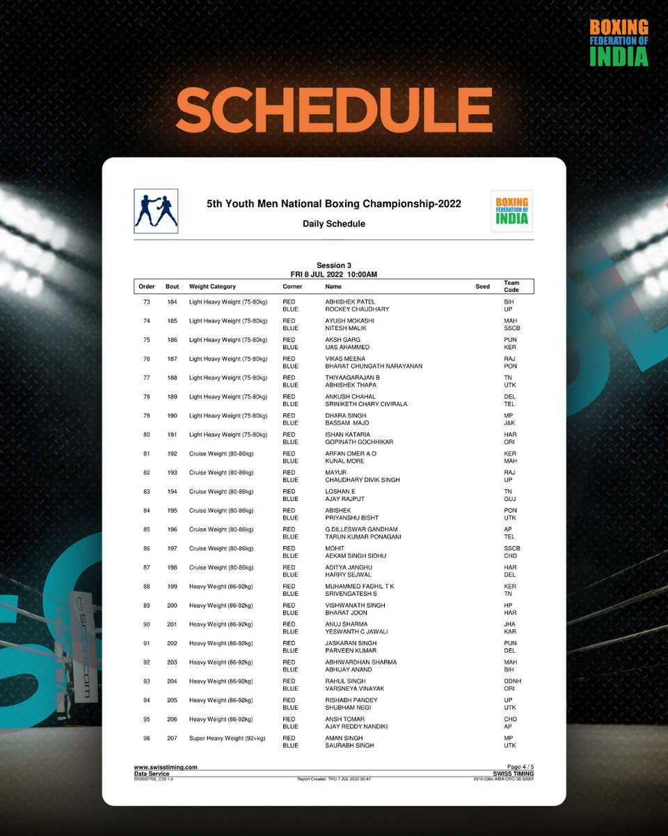 BFI_official's tweet photo. Matchday 3️⃣ gets underway with our young puglists fighting it out for a spot in the next round of 5th Youth Men & Women National Boxing C’ship 2022 🥊
Checkout today’s schedule 👇 (1/2)
🏟 SRM University, Chennai
#PunchMeinHainDum
#BoxingNationals
#Boxing https://t.co/r4Fxc6t6fK