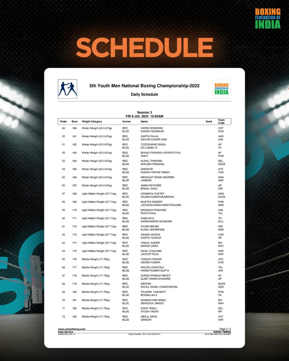 BFI_official's tweet photo. Matchday 3️⃣ gets underway with our young puglists fighting it out for a spot in the next round of 5th Youth Men & Women National Boxing C’ship 2022 🥊
Checkout today’s schedule 👇 (1/2)
🏟 SRM University, Chennai
#PunchMeinHainDum
#BoxingNationals
#Boxing https://t.co/r4Fxc6t6fK