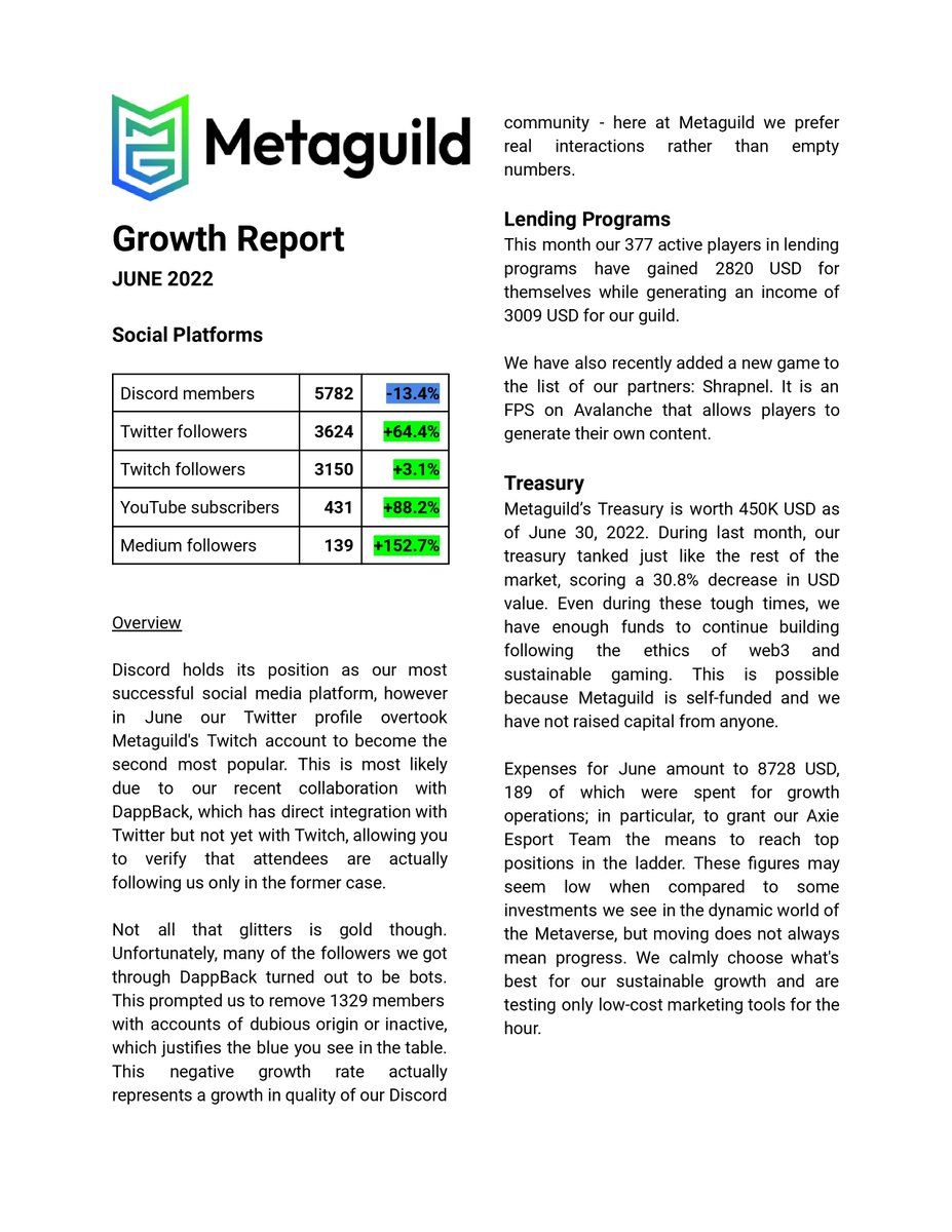 Metaguild tweet media
