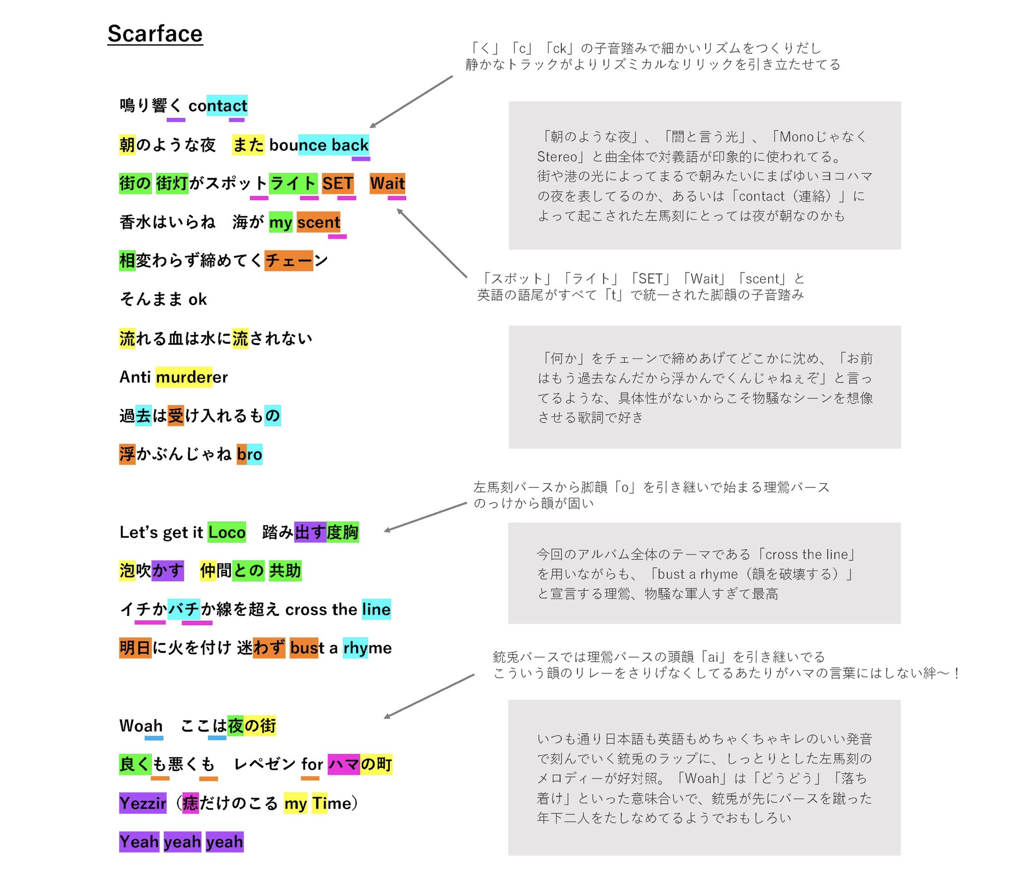 べいた スカフェの韻探ししてみた ハンチャみたいに固い韻だらけでも長い韻踏みまくってるのでもなく 細かい韻 しかも子音踏みを多用することで トラックだけじゃなくリリックでもリズム作り出してるのかなって改めて思った だからリリックの意味考え