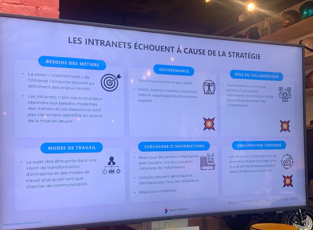 Mardi une partie de l'équipe Arctus était à la journée de présentation <a href="/PowellSoftware/">Powell</a>. L'occasion d'échanger autour de cas d'usage💡, et de se rencontrer🙋‍♂️
Parmi les sujets abordés, les raisons de l'échec des projets #intranet qui sont d'ordre stratégiques 🎯et technologiques💻