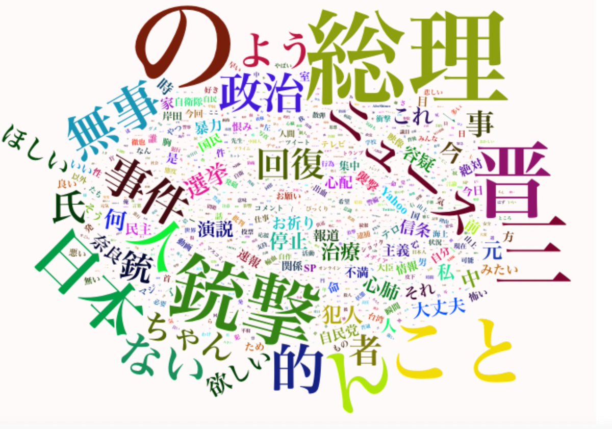 "安倍"を含むツイート
2022/07/08 11:50(JST)以降の日本語ツイート18,000件をランダムに抽出し形態素解析しワードクラウド化

使用ツール:R

まだ何もデータを補正できていないけど記録用に。