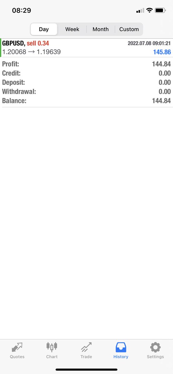 honestfx_'s tweet photo. $gbpusd 

My 2nd MFF phase 1 passed this week! 

+ 9R

It doesn’t surprise me that I can pass these anymore.

Just got to aim for consistency now!

#tradewiththetrendonly #patiencepays #applytheknowledge #runupthenumbers #possitivity https://t.co/R4Tpwsi90j